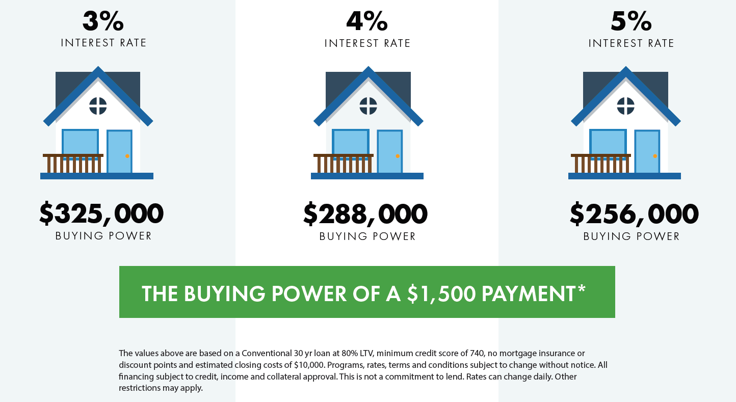 Should You Buy a Home Now or Wait Until Next Year?